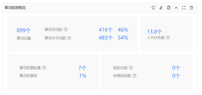 事项数据概览