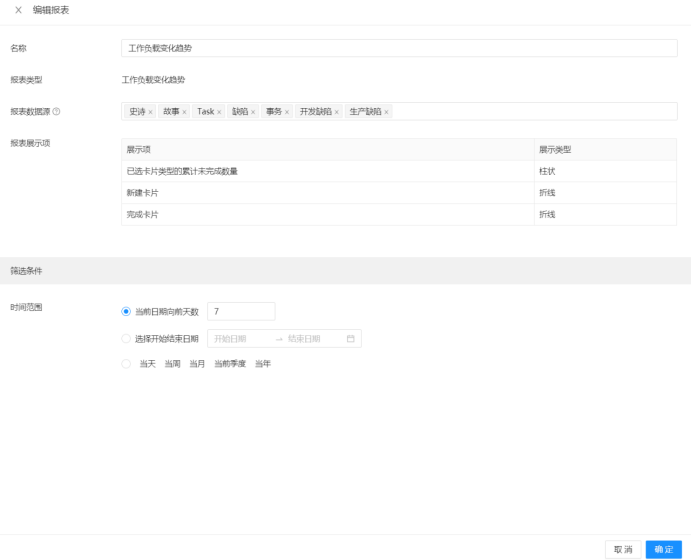 工作负载变化趋势
