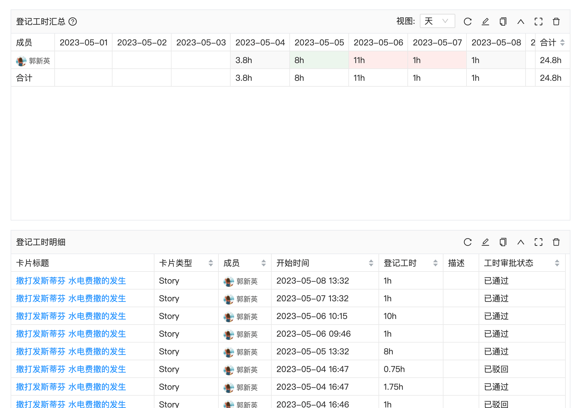 成员负载甘特图