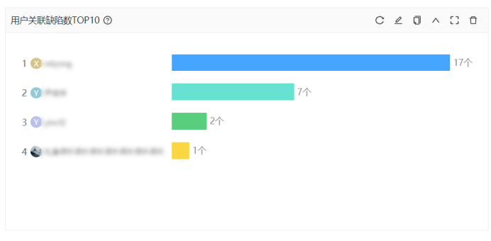 用户关联缺陷数top10