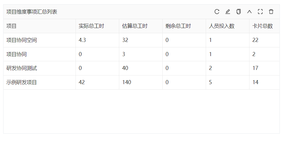 项目维度事项汇总列表