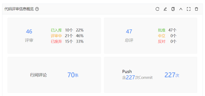 代码评审信息概览